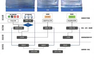 快船自媒体：库里-那个NBA历史最佳控卫